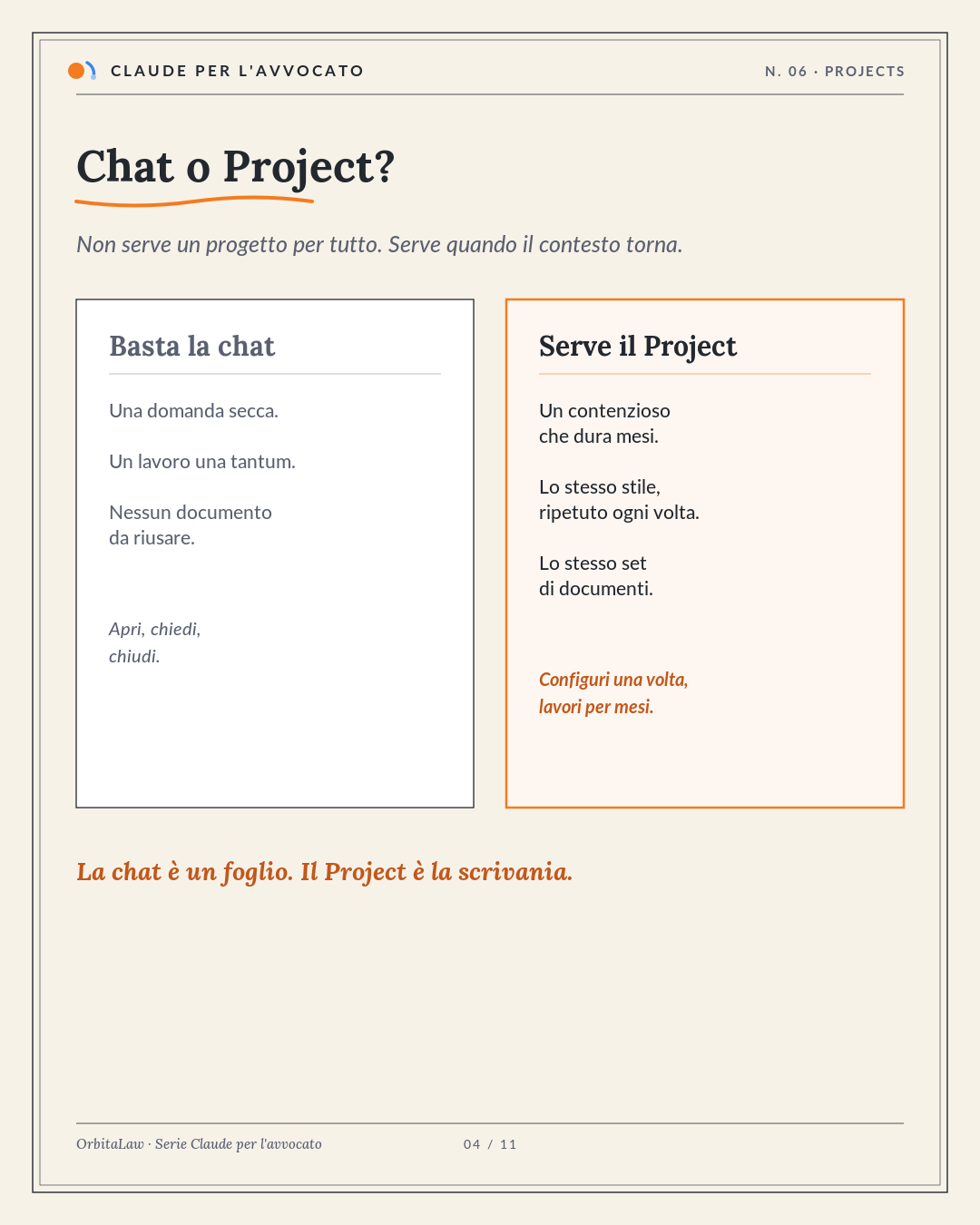 04 Chat o project