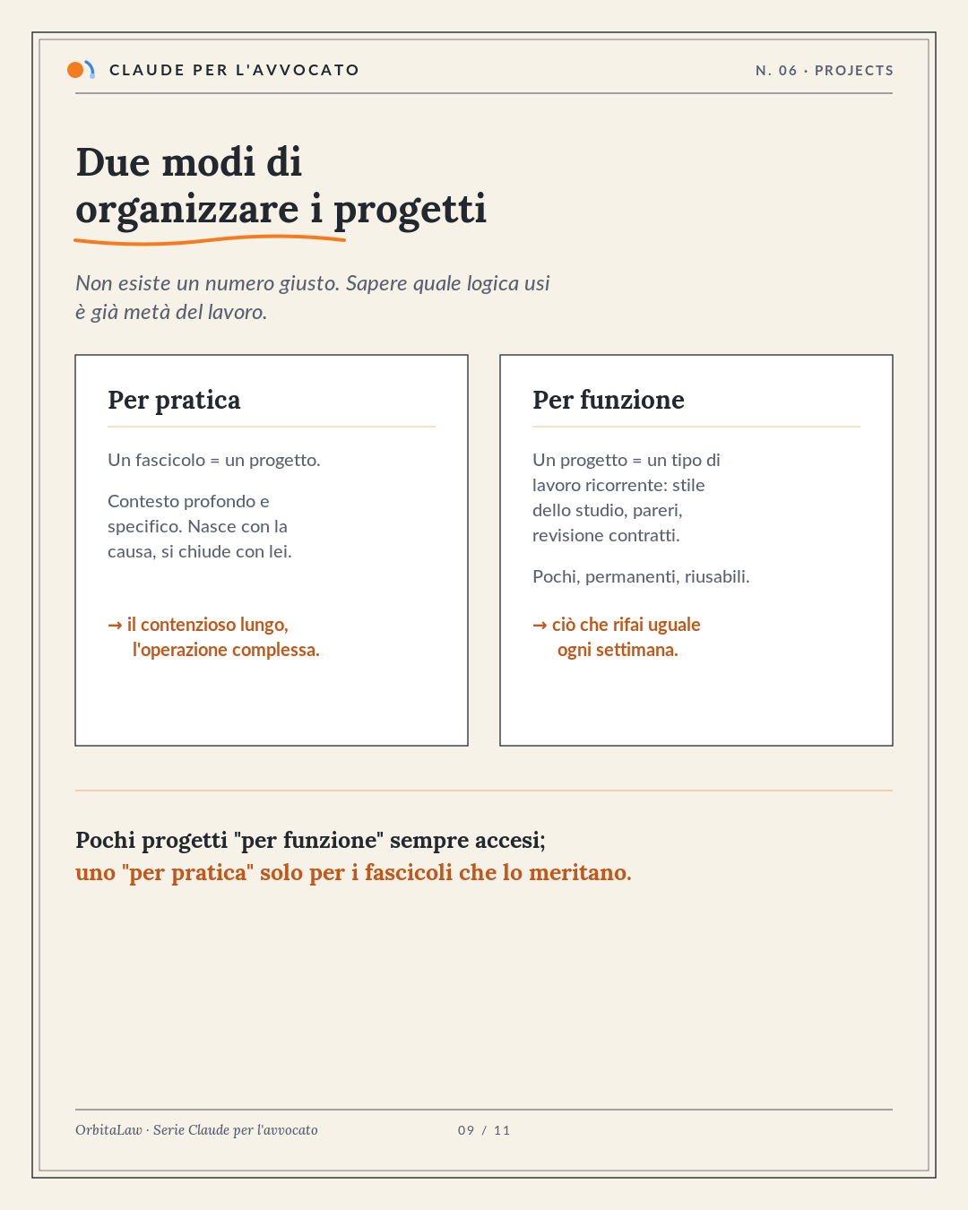 09 Organizzare