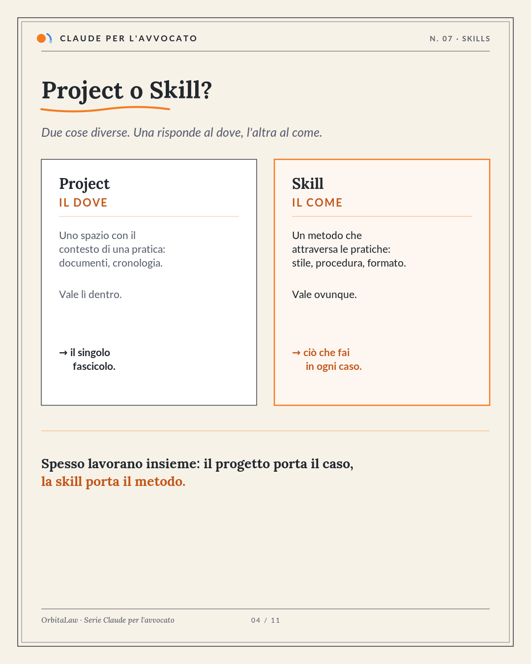 04 Project o skill
