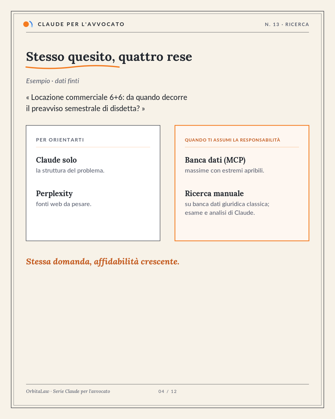 04 Confronto
