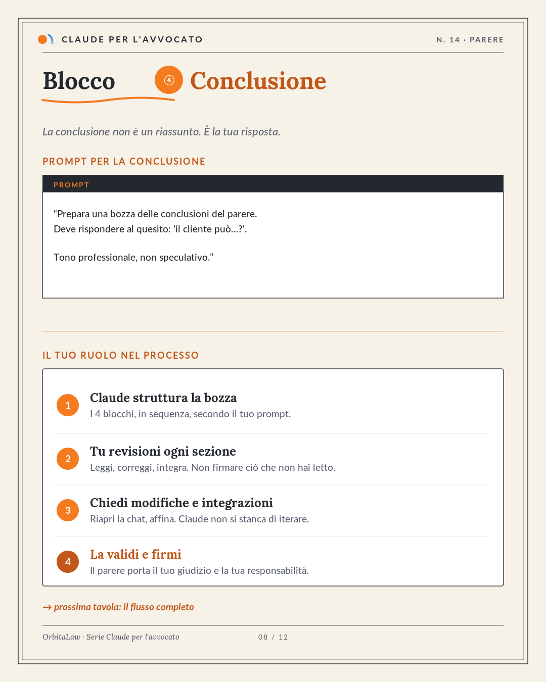 08 Conclusione