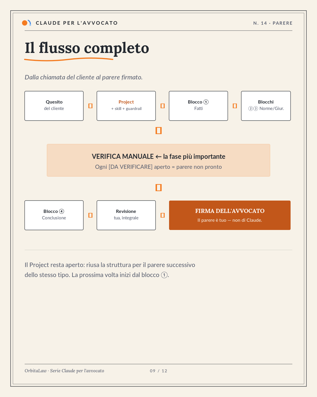09 Flusso
