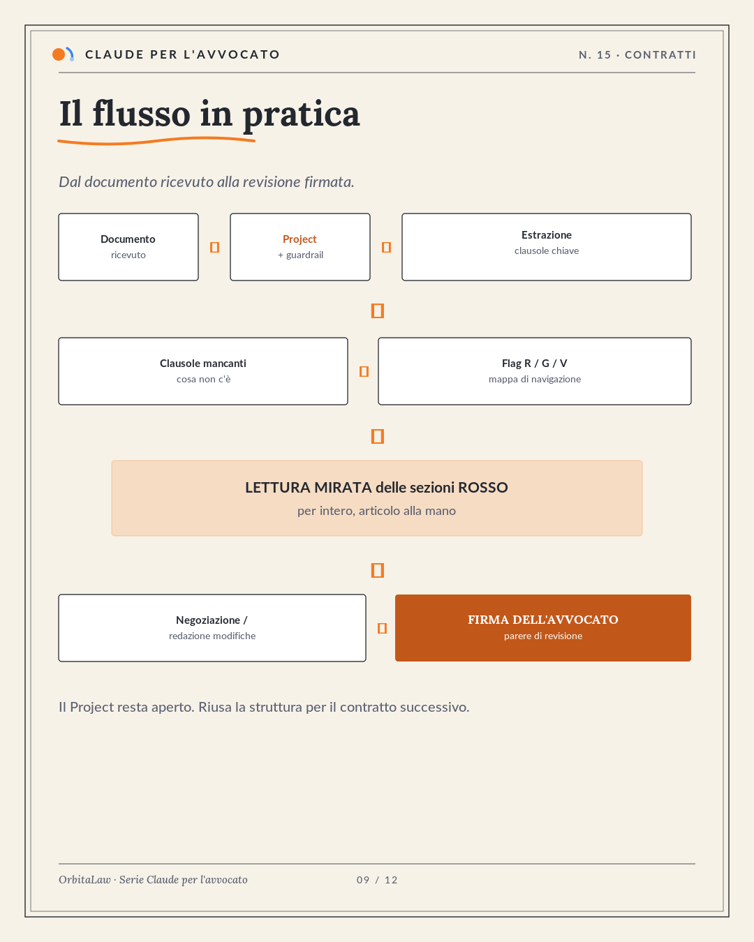09 Flusso