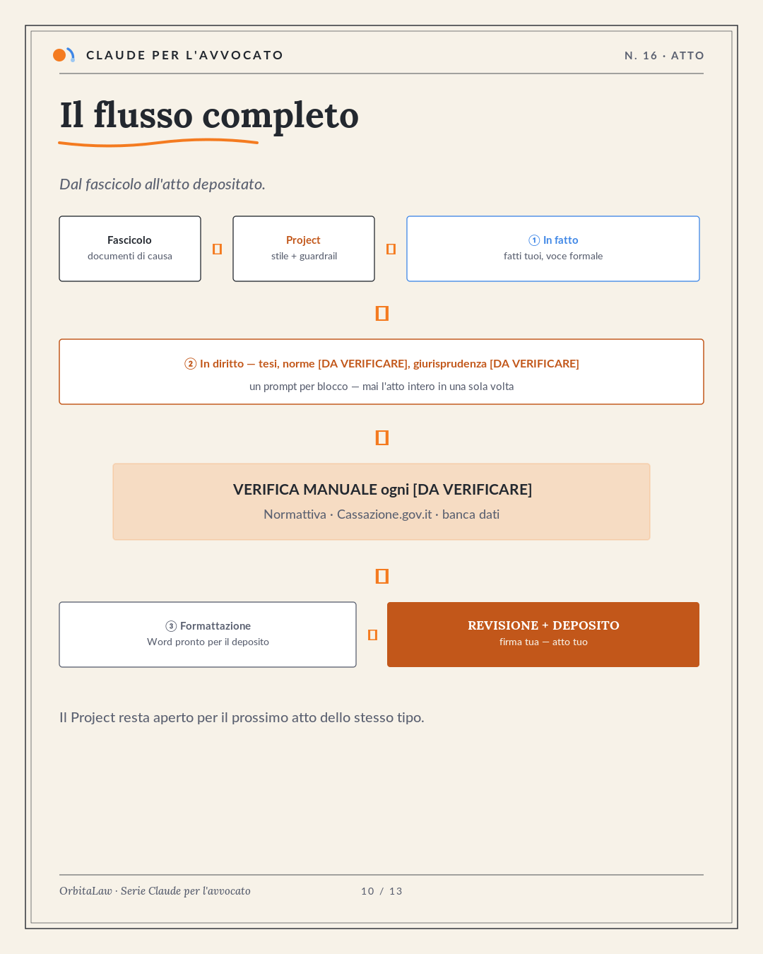 10 Flusso