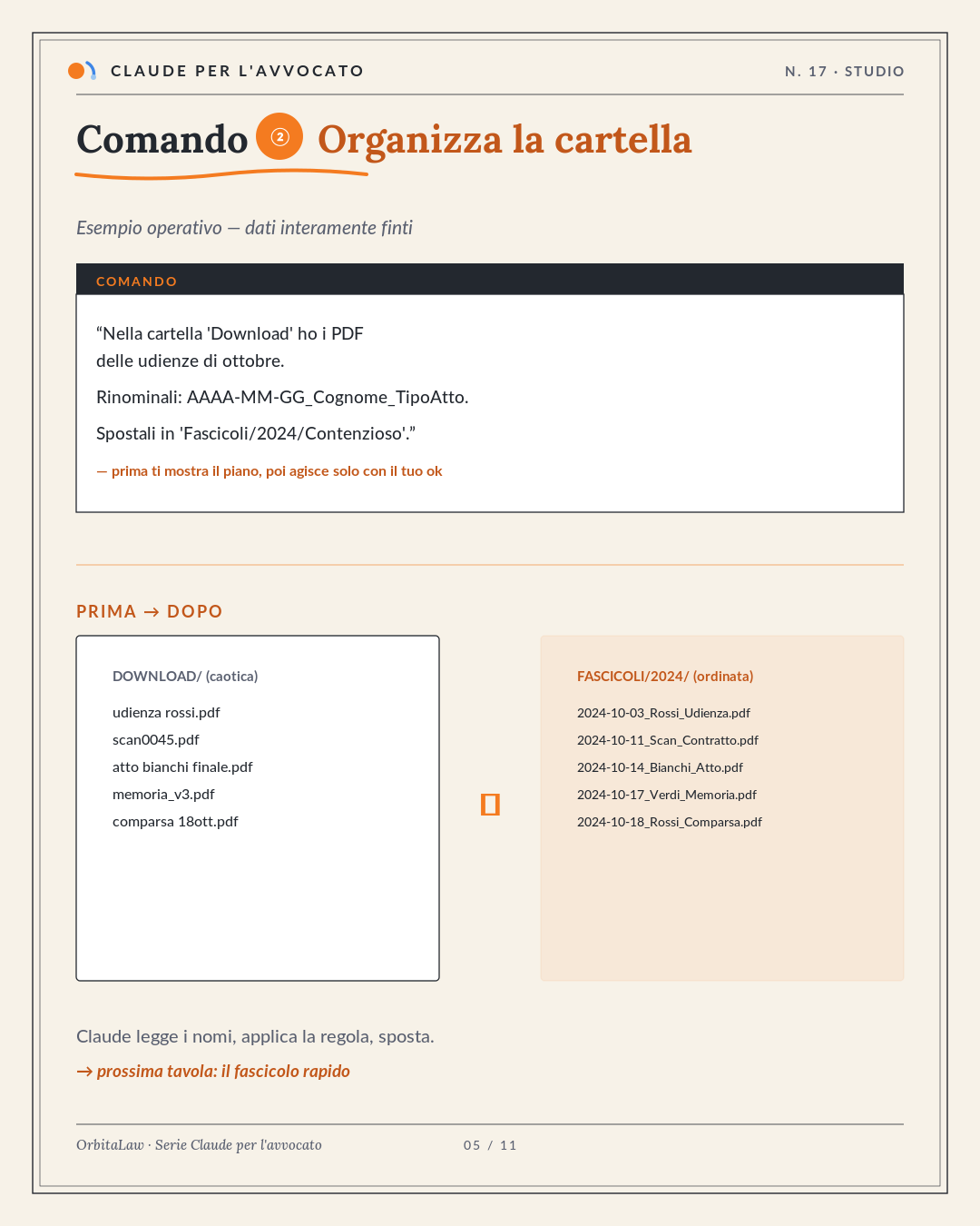 05 Cartella
