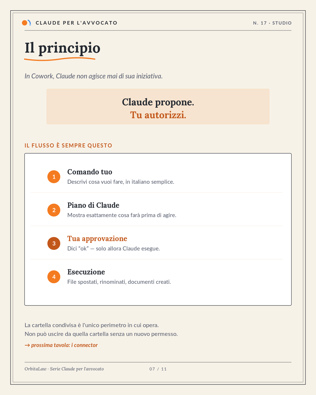 07 Principio